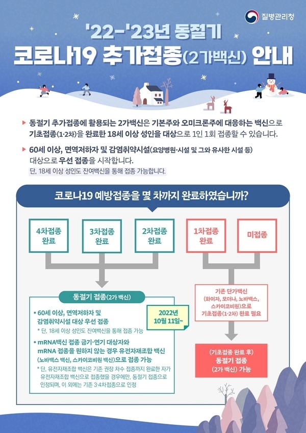 신안군, 동절기 코로나19 2가백신 사전예약 실시1