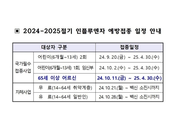 신안군, 인플루엔자 예방접종 실시..'10월 11일부터 어르신 독감 접종 시작'1